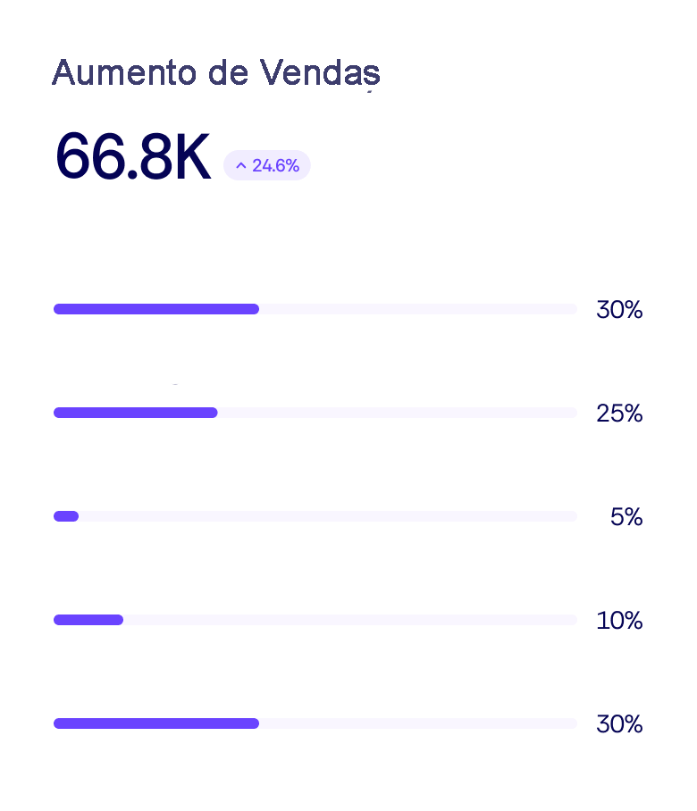 Gráfico de clientes