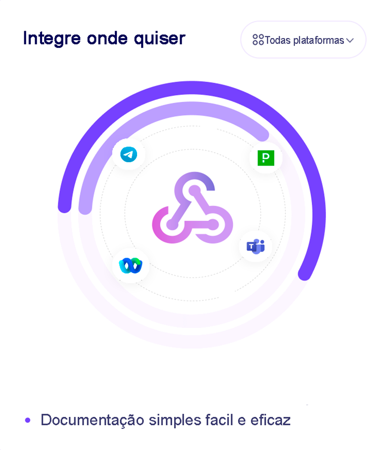 Integração Simplificada